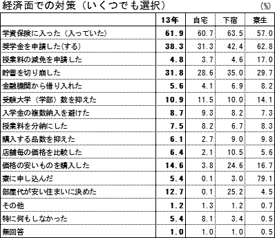 図表６