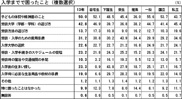 ＜図表８＞