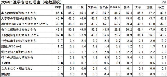 図1　費用面の工夫