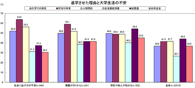 図1　費用面の工夫