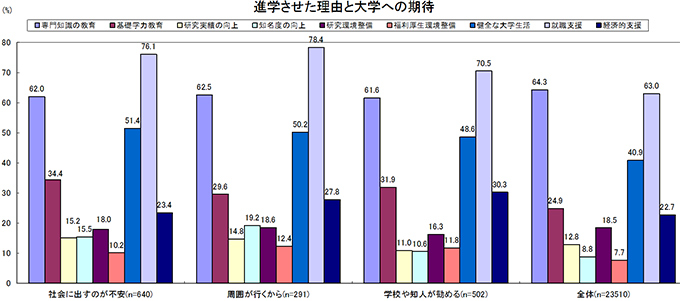図1　費用面の工夫