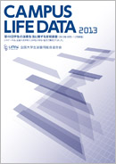 CAMPUS LIFE DATA2021