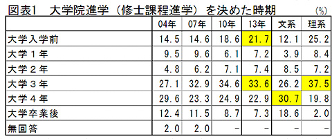 図表１