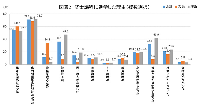 図表２