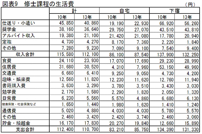 図表９