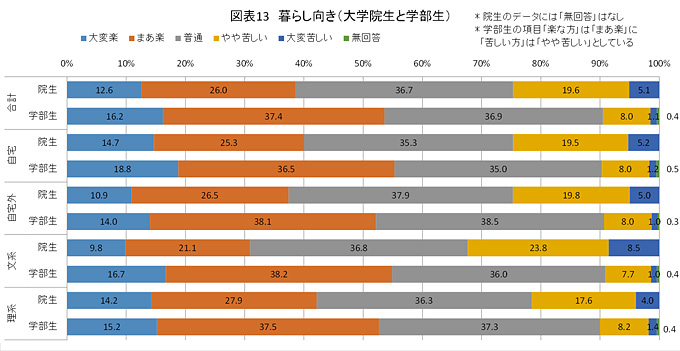 図表１３