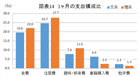 図表１４