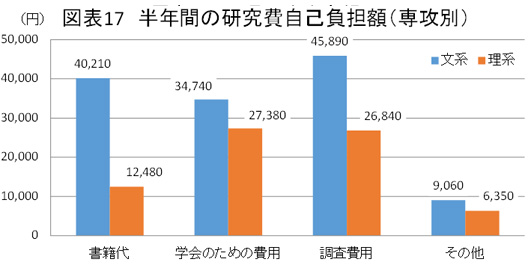 図表１７