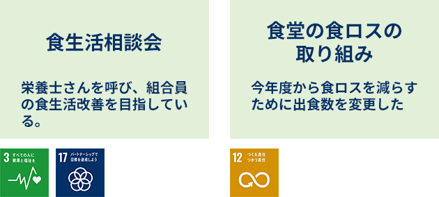 やってみよう Sdgsマッピング 全国大学生協連 Sdgs