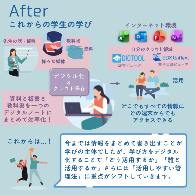 After これからの学生の学び