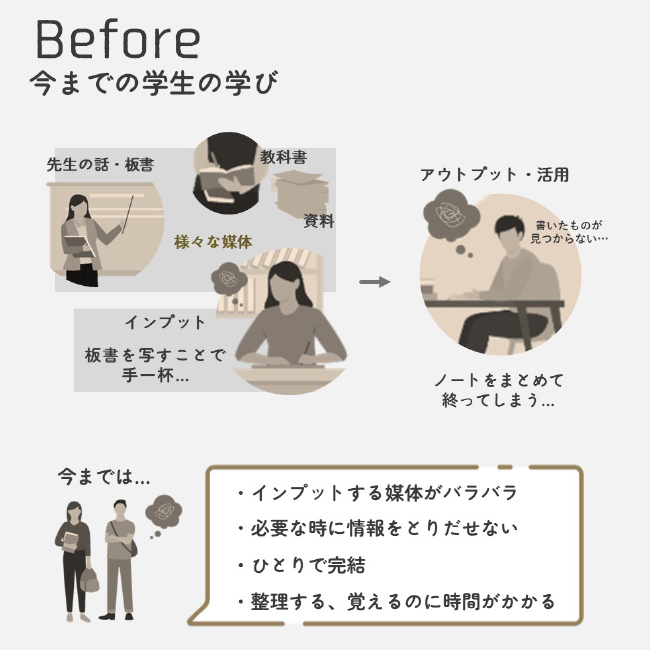 Before 今までの学生の学び