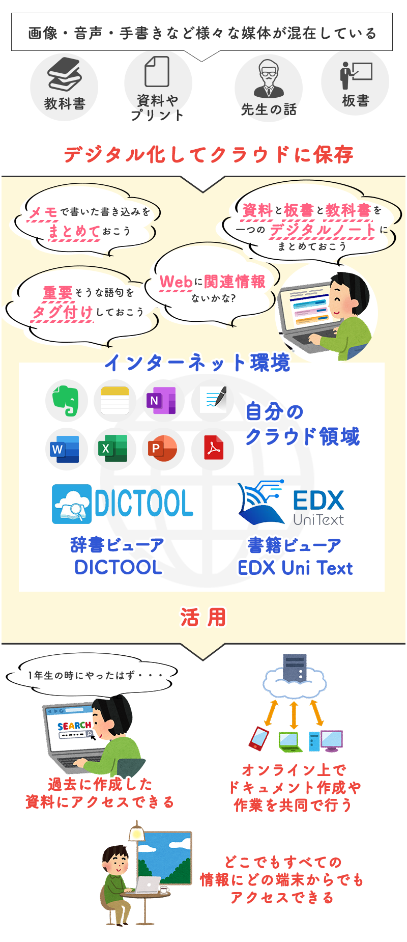 大学生協の電子教科書