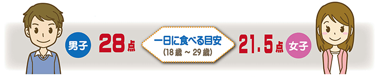 食堂事業 3群点数法 赤 緑 黄 ってなに 全国大学生活協同組合連合会 全国大学生協連
