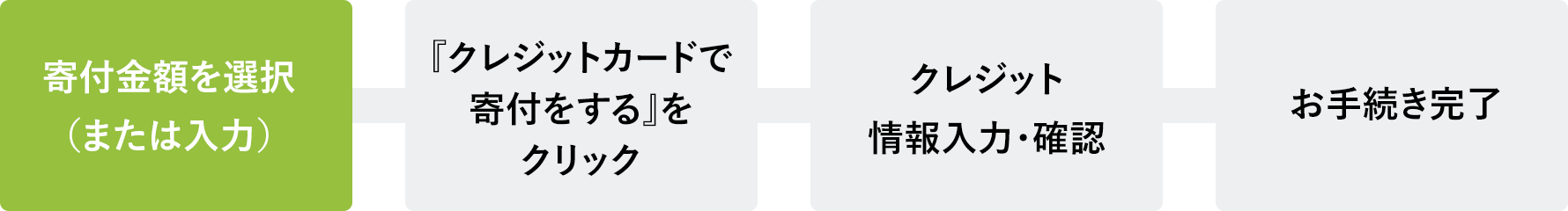 クレジットカードで寄付をする