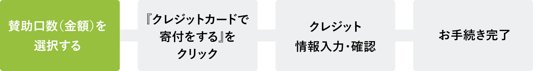 クレジットカードで寄付をする