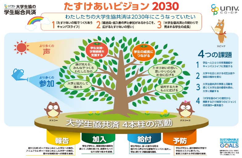 たすけあいビジョン2030