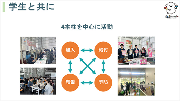 リード報告①