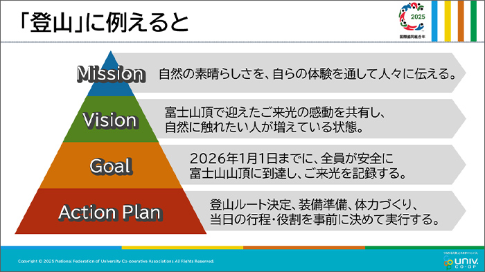 登山に例えると