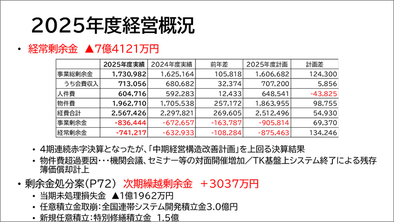 2025年度経営概況