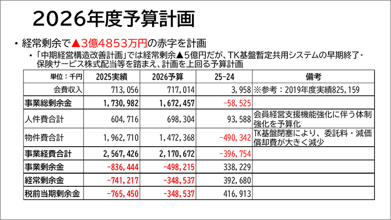 2026年度予算計画
