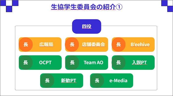京都工芸繊維大学生協