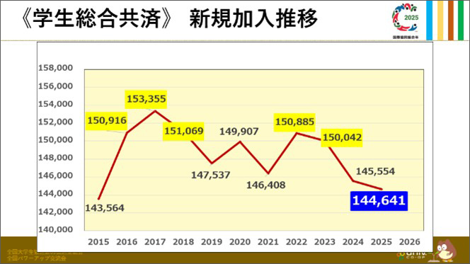 たすけあいの時間