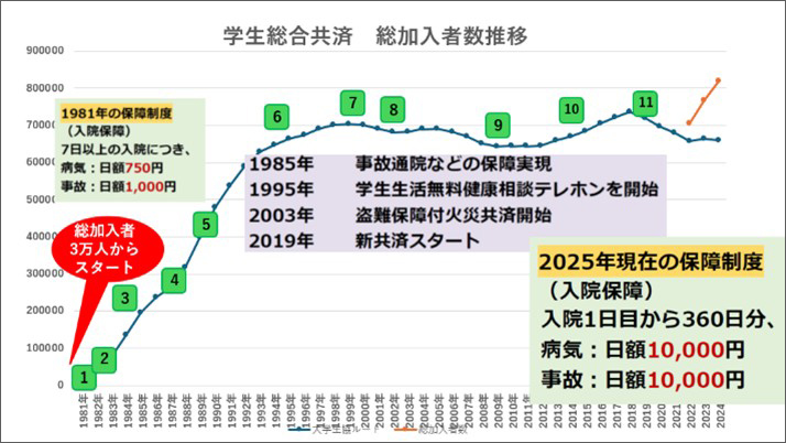 「たすけあいの時間」まとめ