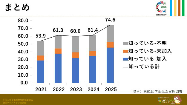 「たすけあいの時間」まとめ